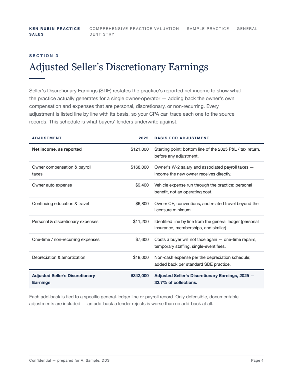 Sample appraisal report — adjusted SDE schedule with line-by-line add-backs
